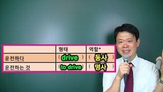 2. 도대체 to 부정사가 뭐야?